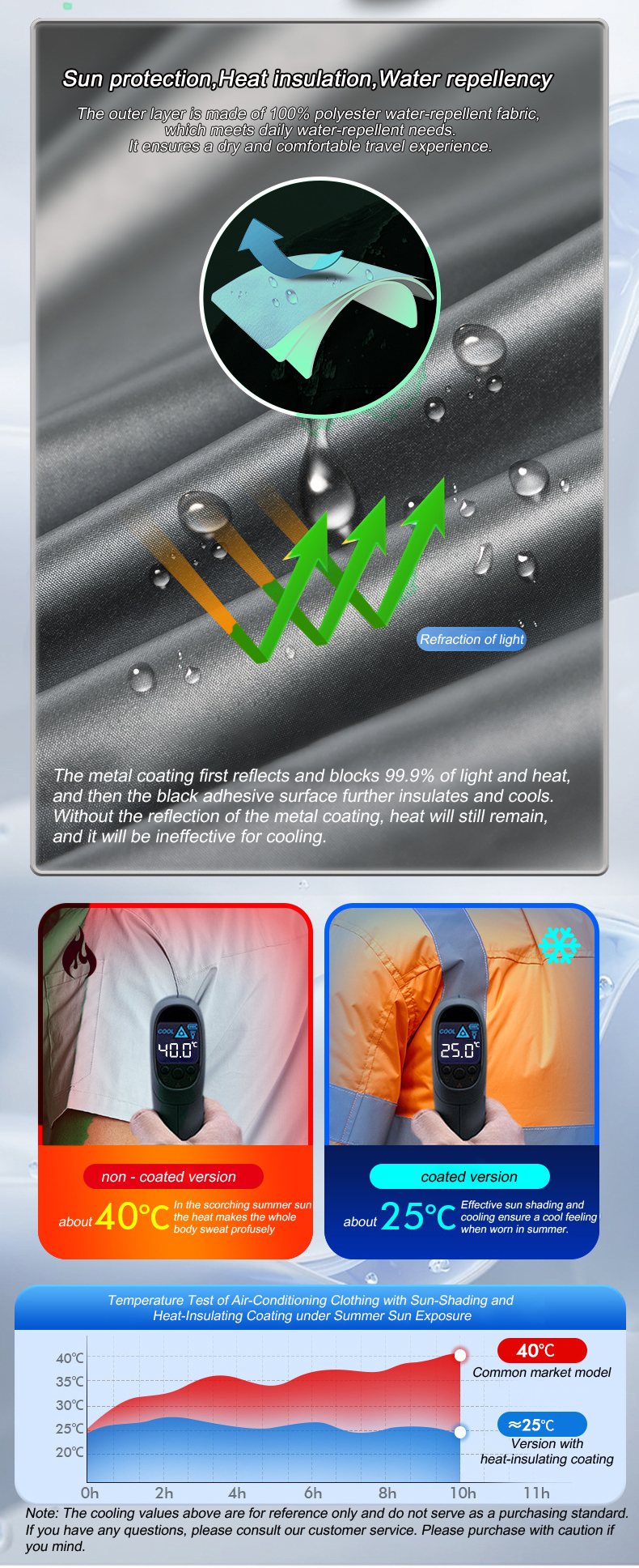 Chaleco fresco de verano, chal - Fishing Vest reseña y precio